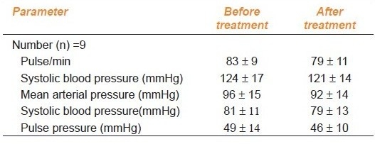 graphic file with name IJPharm-43-311-g006.jpg