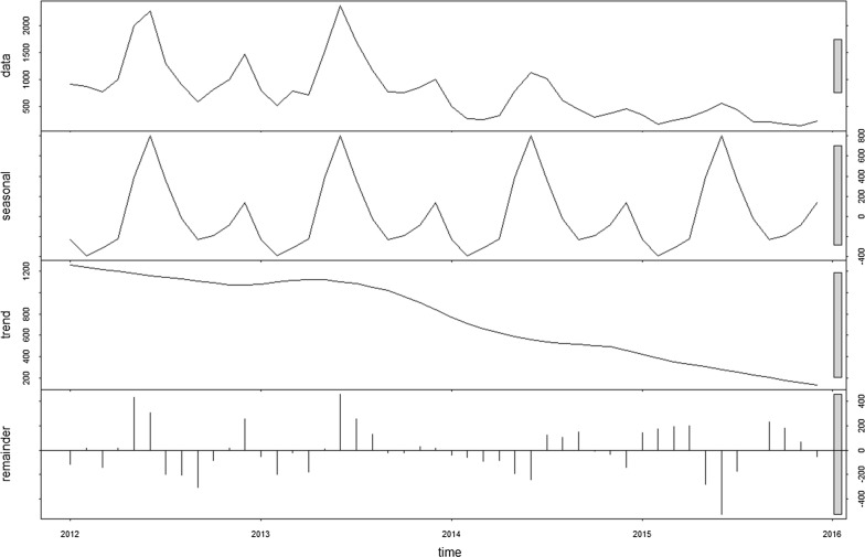 Fig. 3