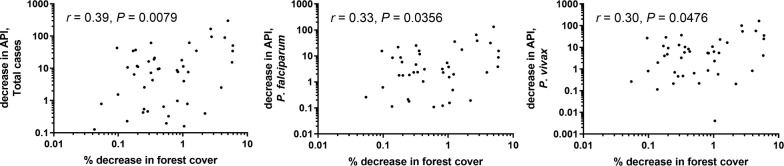 Fig. 12