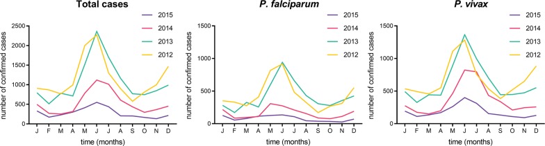 Fig. 4