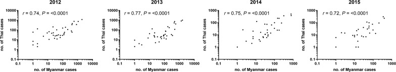 Fig. 10