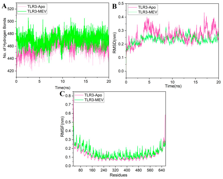 Figure 9