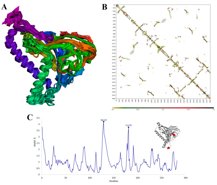 Figure 6