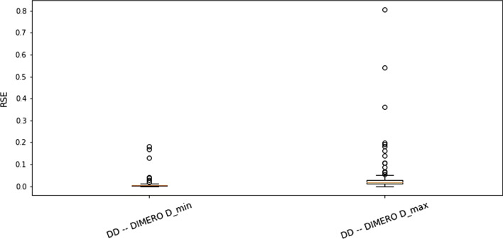 Fig. 12