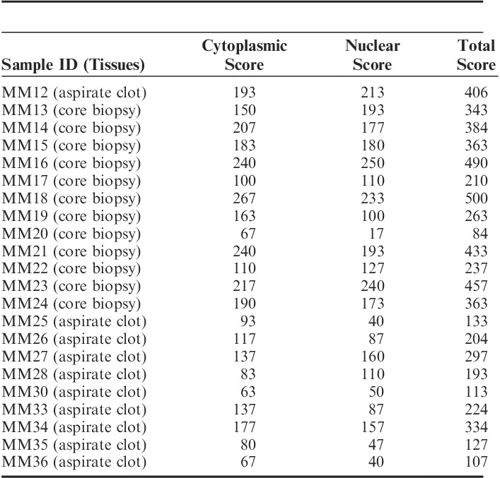 graphic file with name pai-24-695-g005.jpg