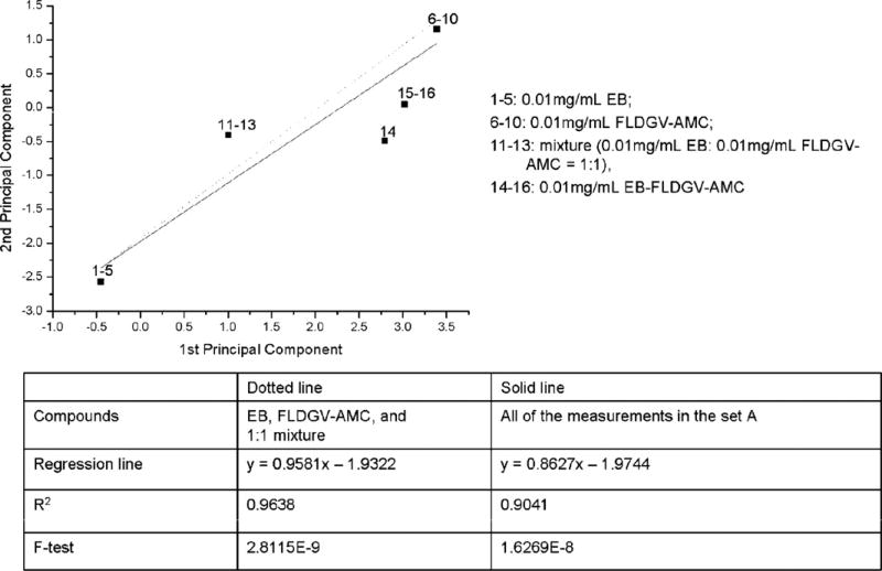 Fig. 9