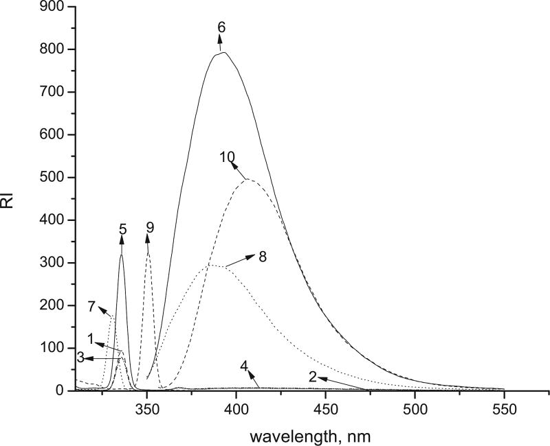 Fig. 6