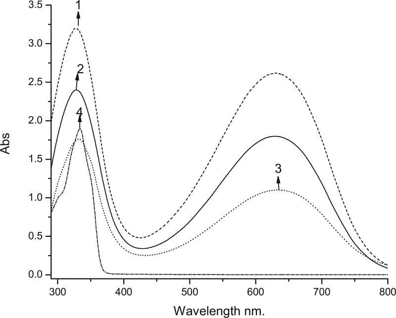 Fig. 4