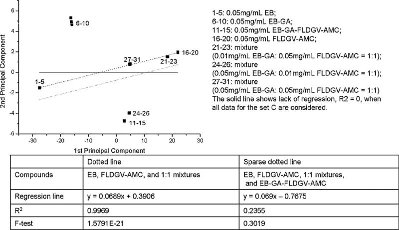 Fig. 10