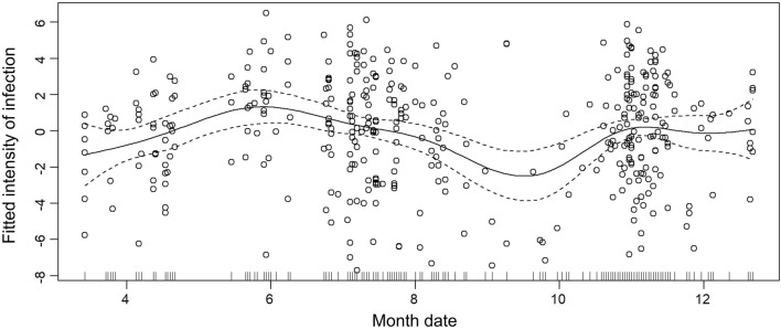 Fig. 3