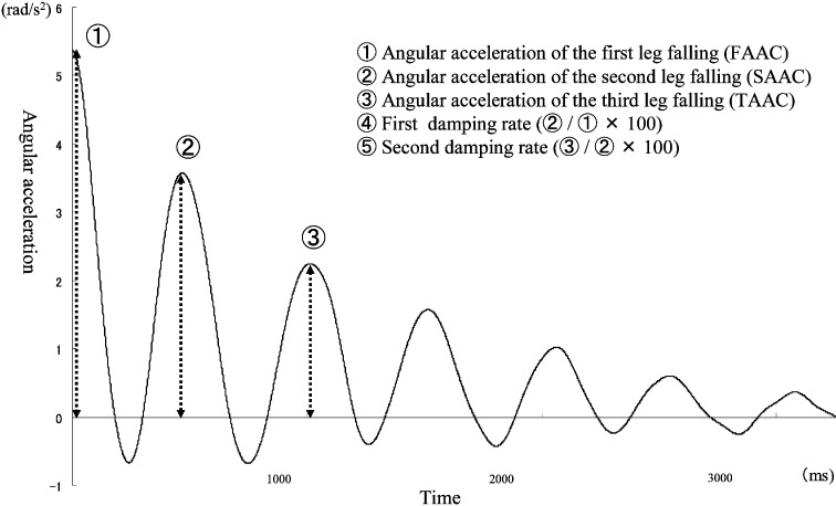 Fig. 2.