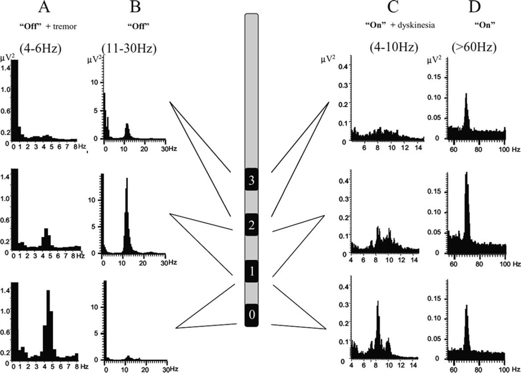 FIG. 4