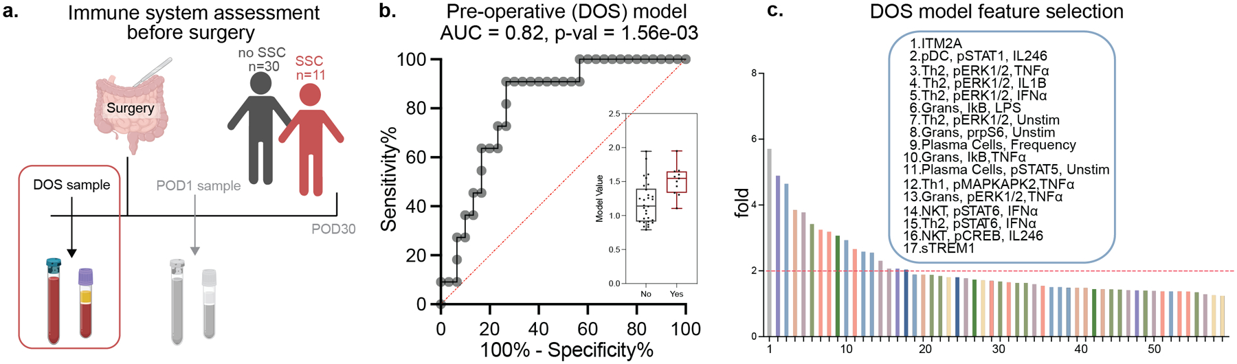 Figure 4.