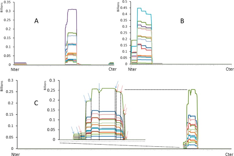 Fig. 4.