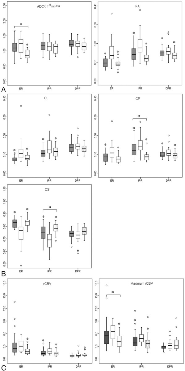 Fig 3.