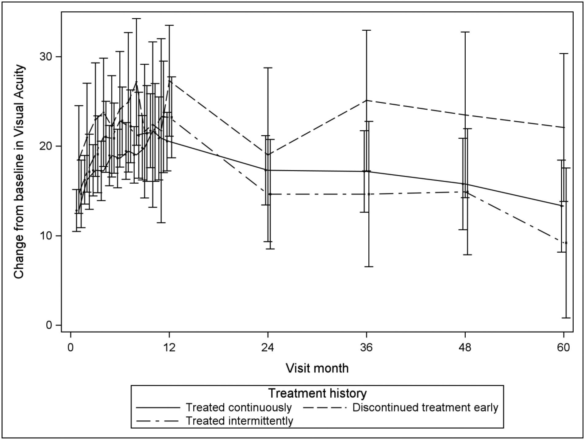 Figure 1: