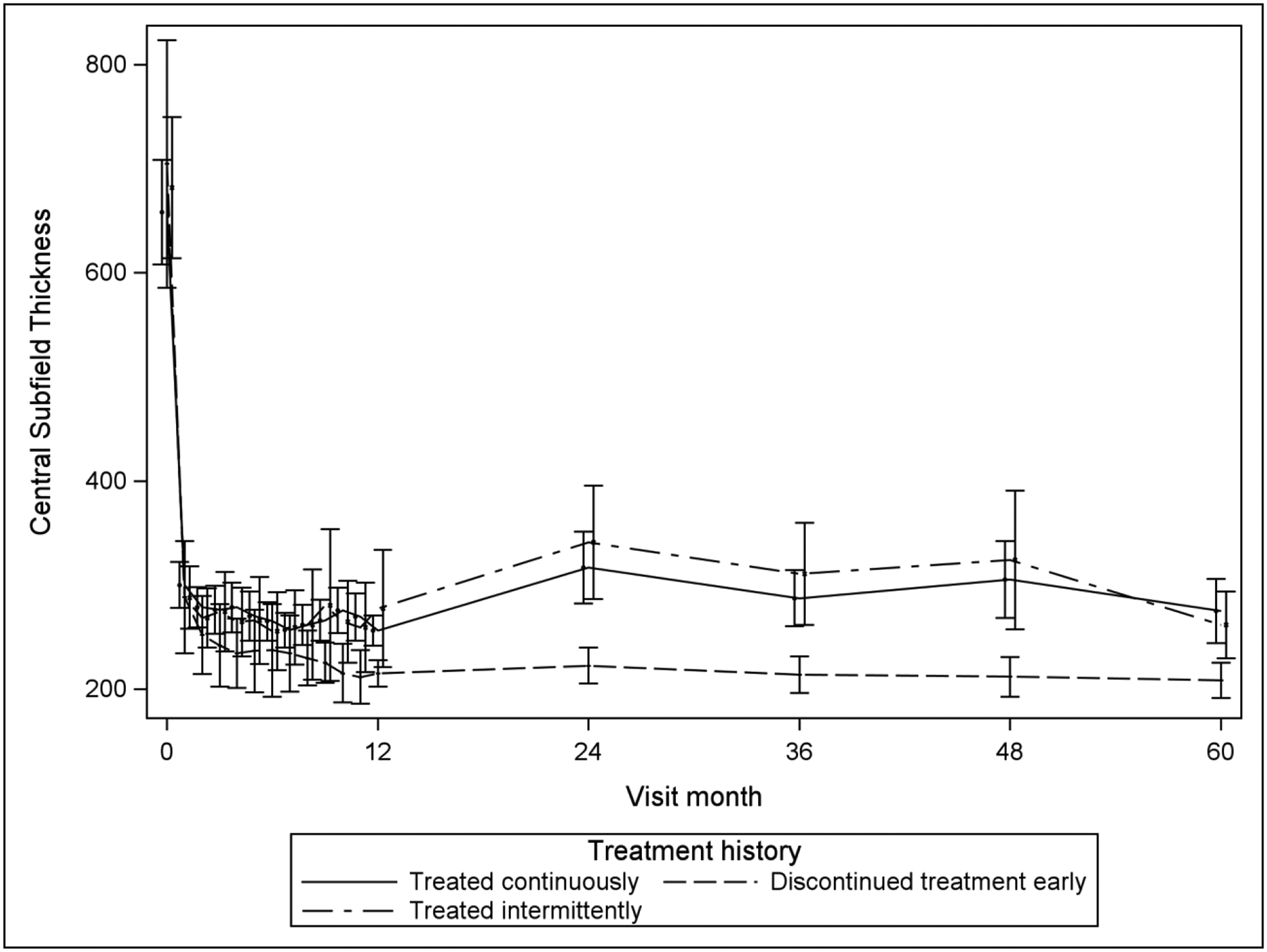 Figure 2: