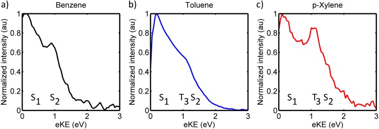 FIG. 9.