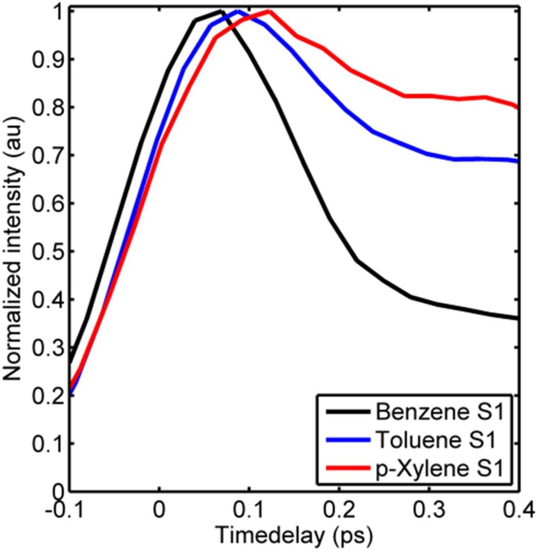 FIG. 7.