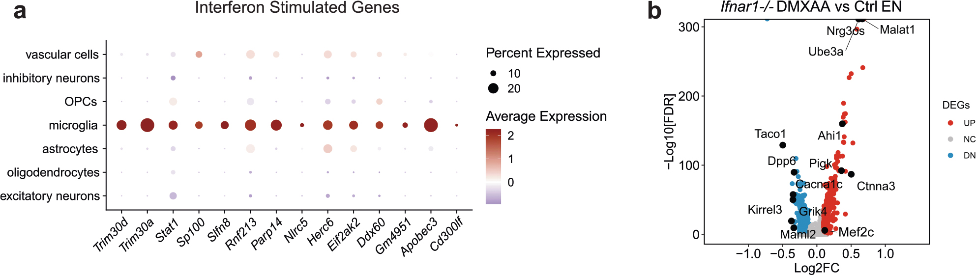 Extended Data Fig. 9 |