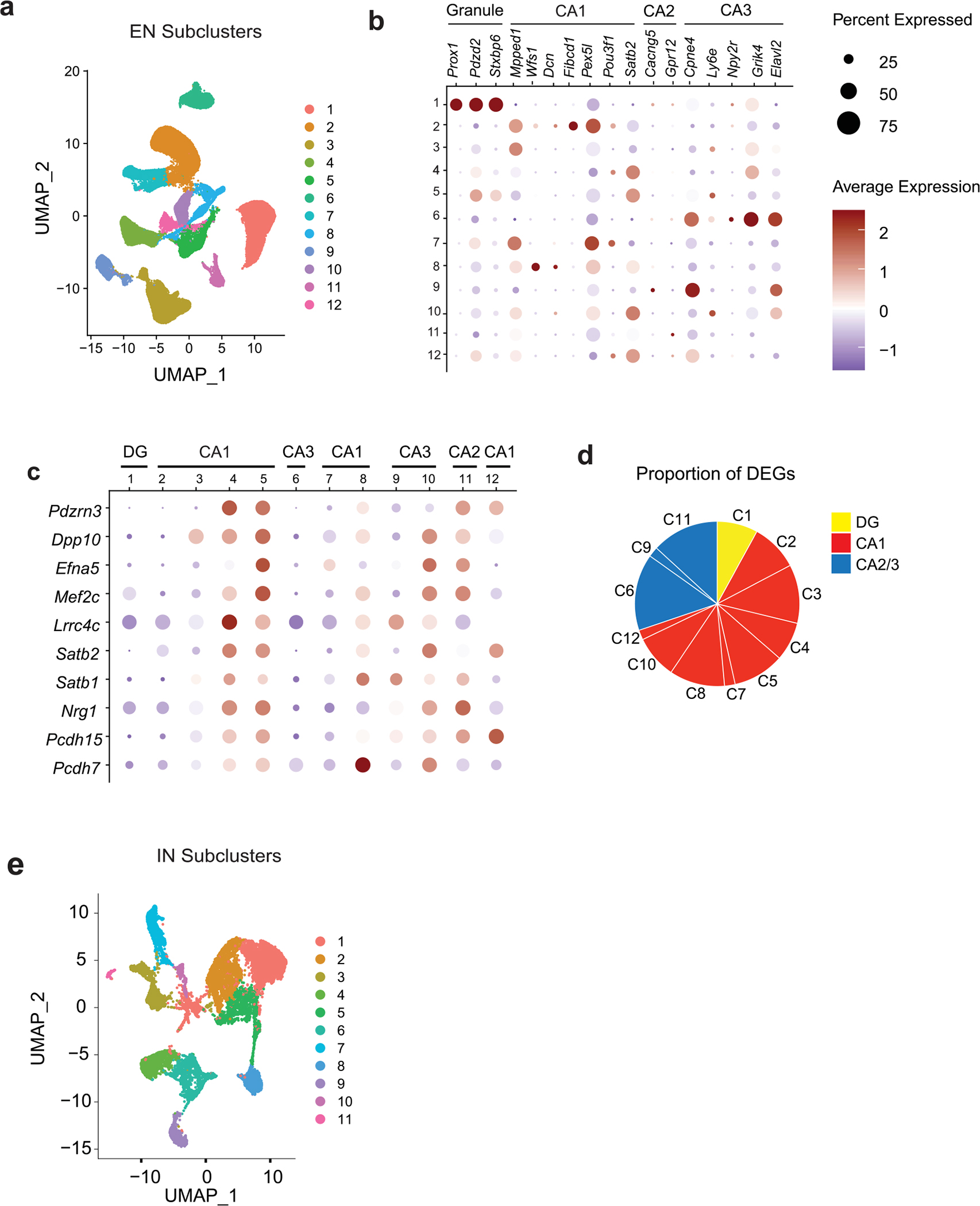 Extended Data Fig. 6 |