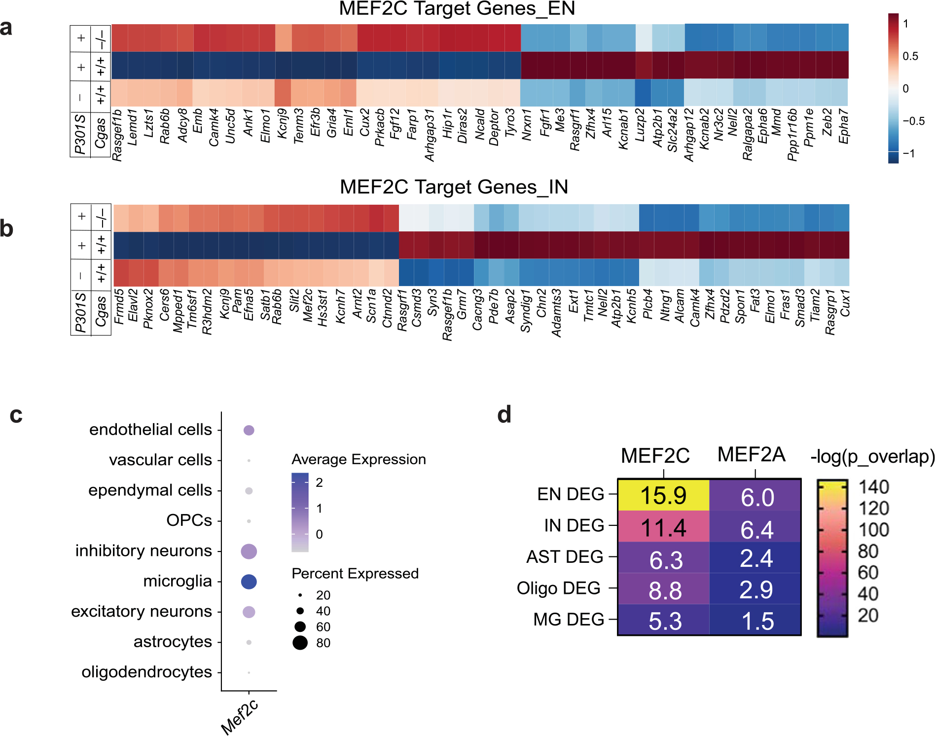 Extended Data Fig. 7 |