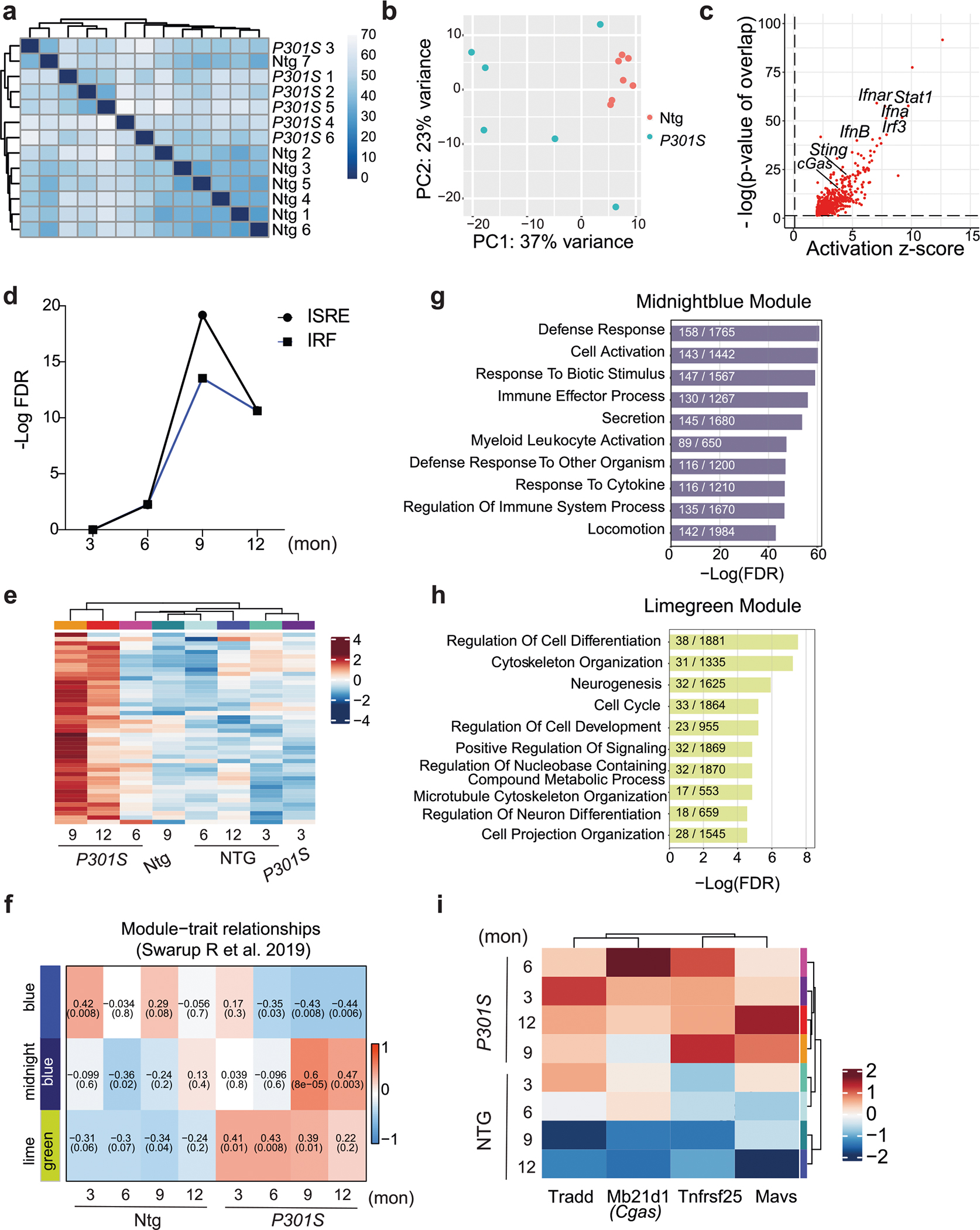 Extended Data Fig. 1 |