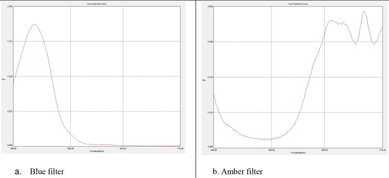 Figure1