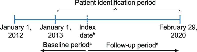 Fig. 1