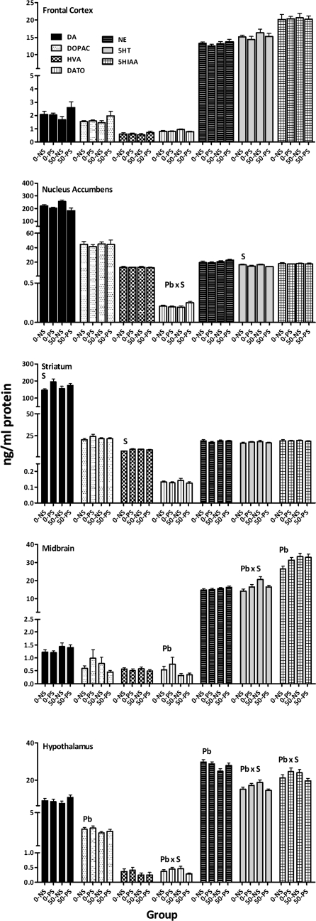 FIG. 8.