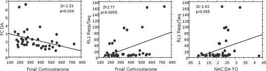 FIG. 11