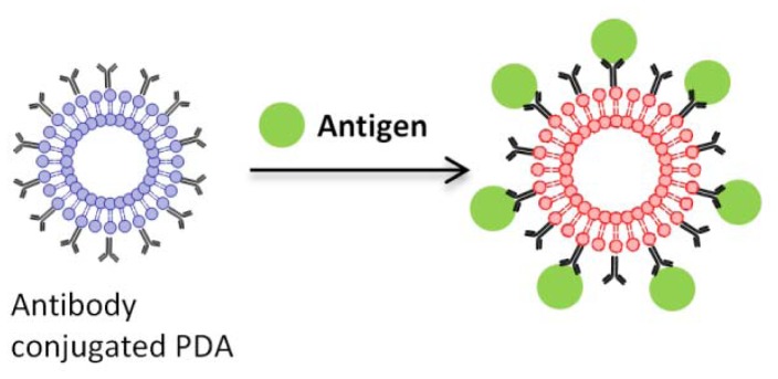 Figure 12.