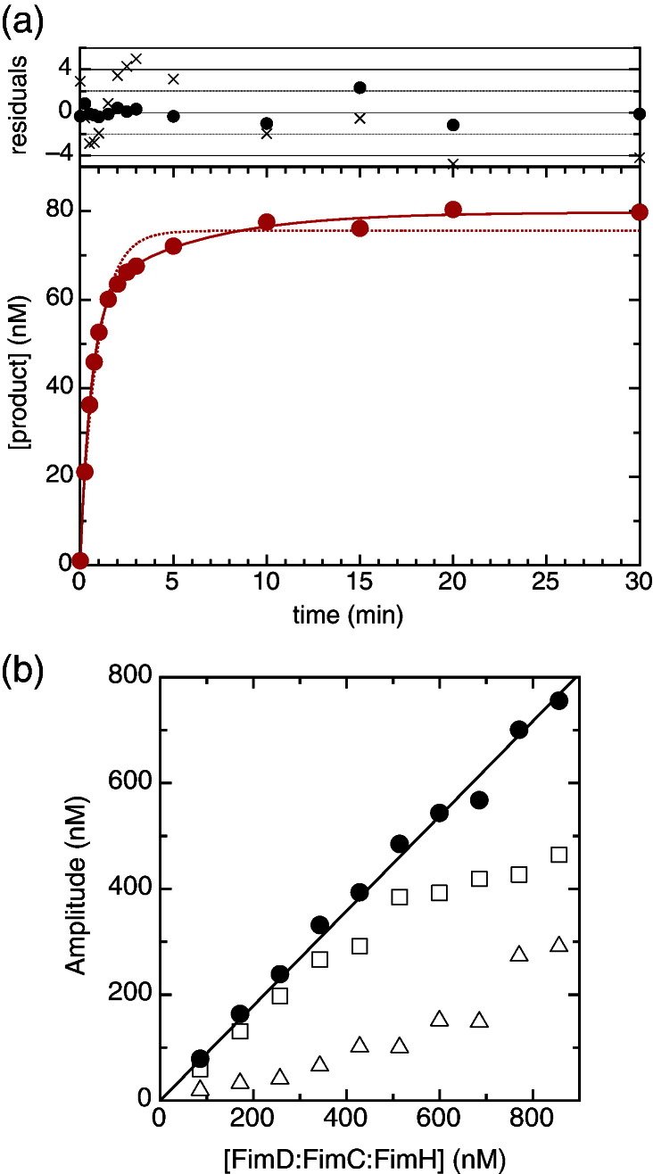 Fig. 2