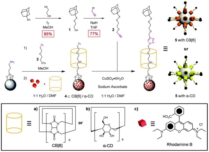 Figure 22