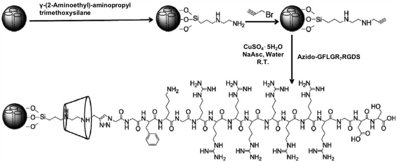 Figure 23