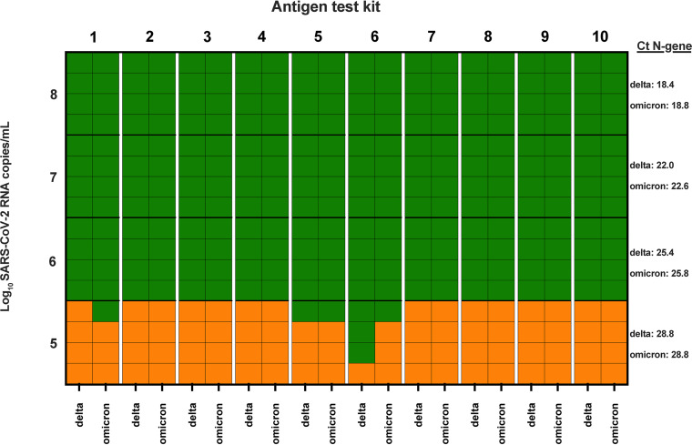 FIG 1