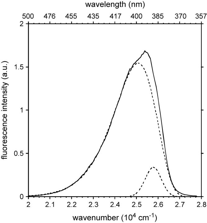 FIGURE 11