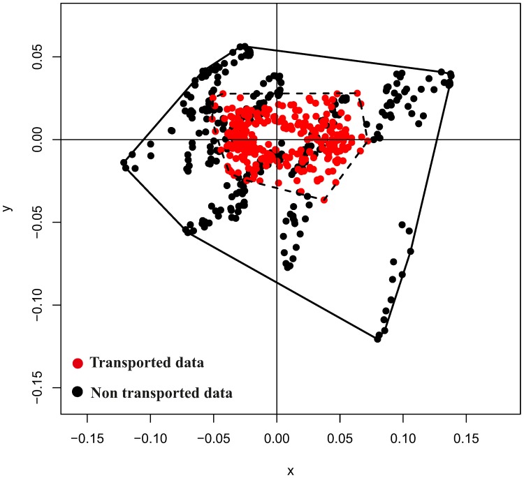 Figure 13