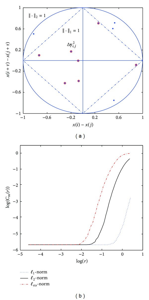 Figure 8