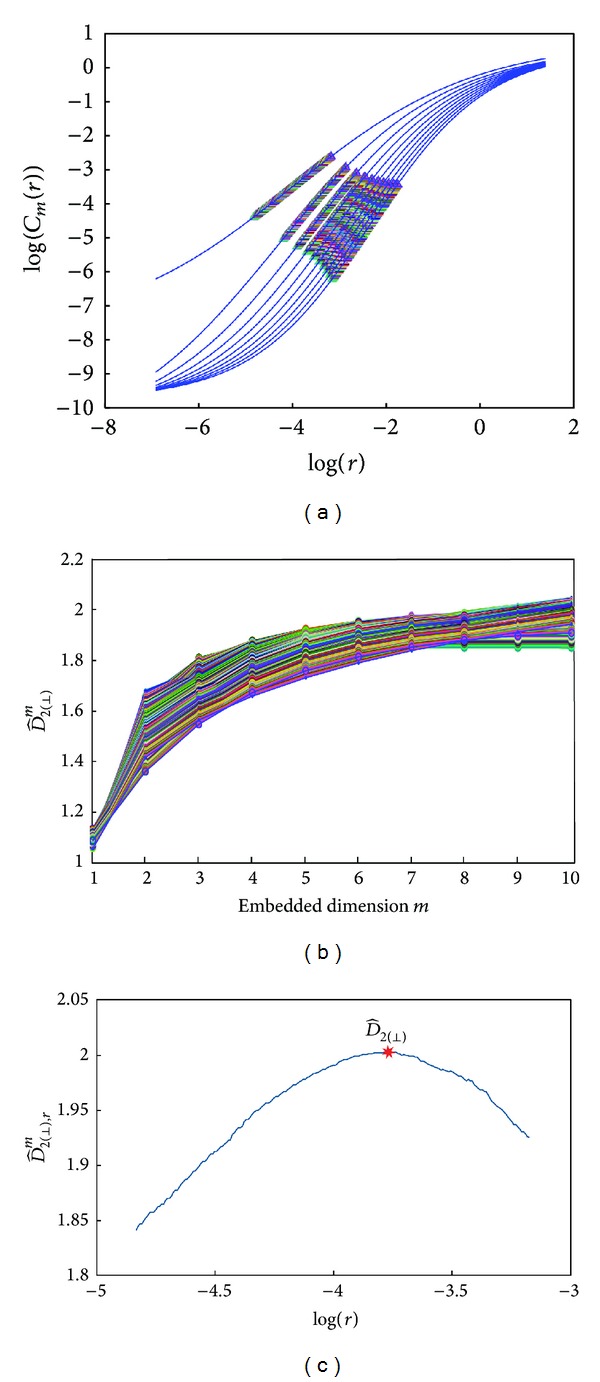 Figure 5