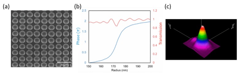 Figure 14