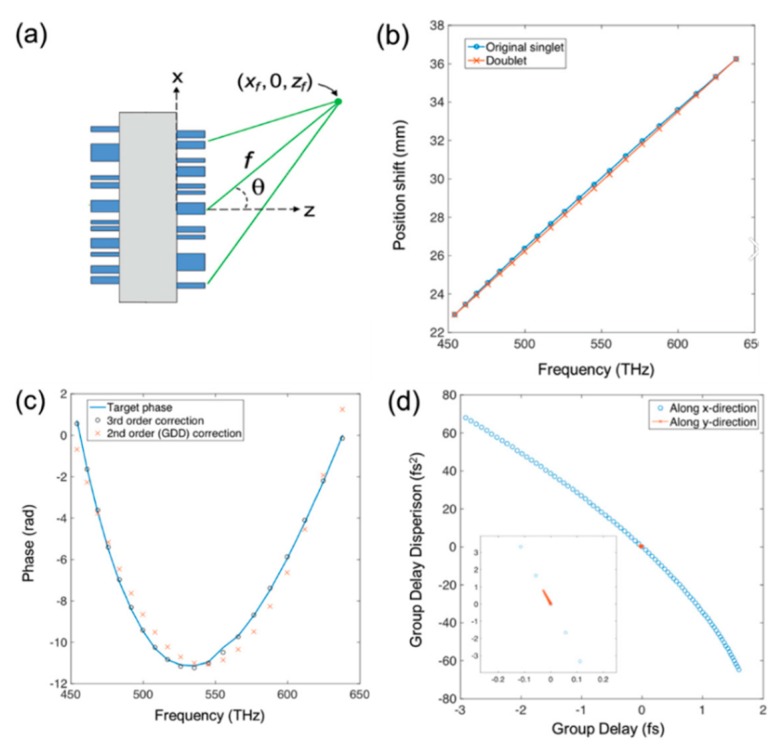 Figure 17