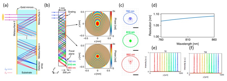 Figure 18