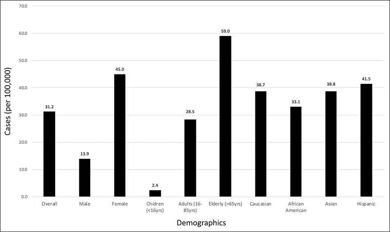 Figure 1: