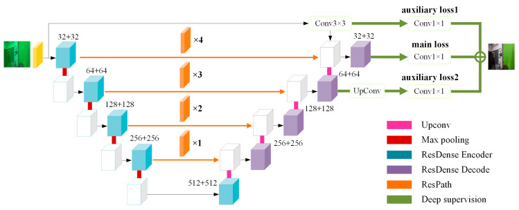 Figure 4