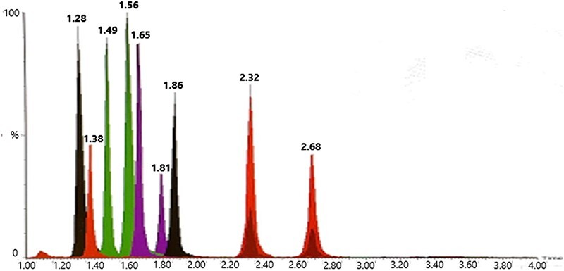 Figure 3.