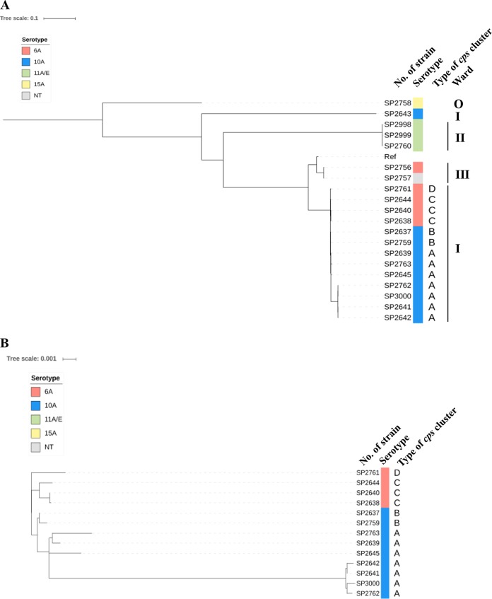 FIG 2