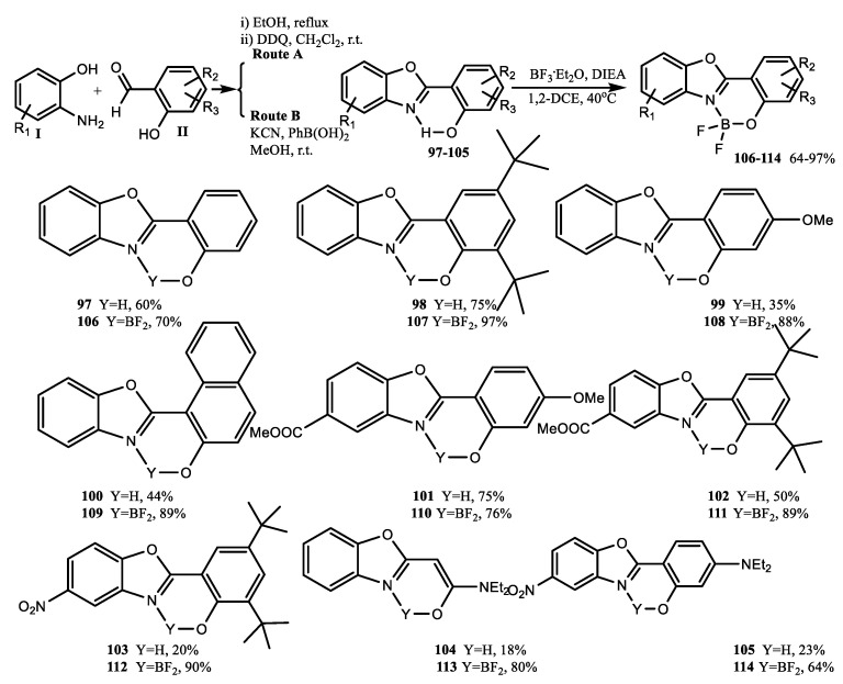 Scheme 20