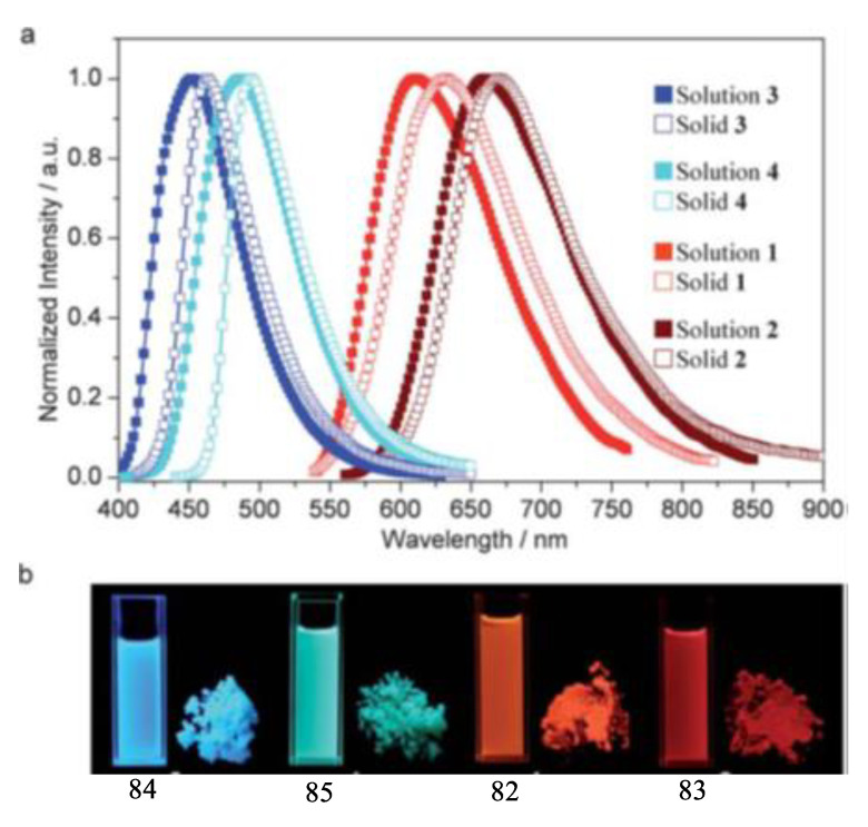 Figure 20