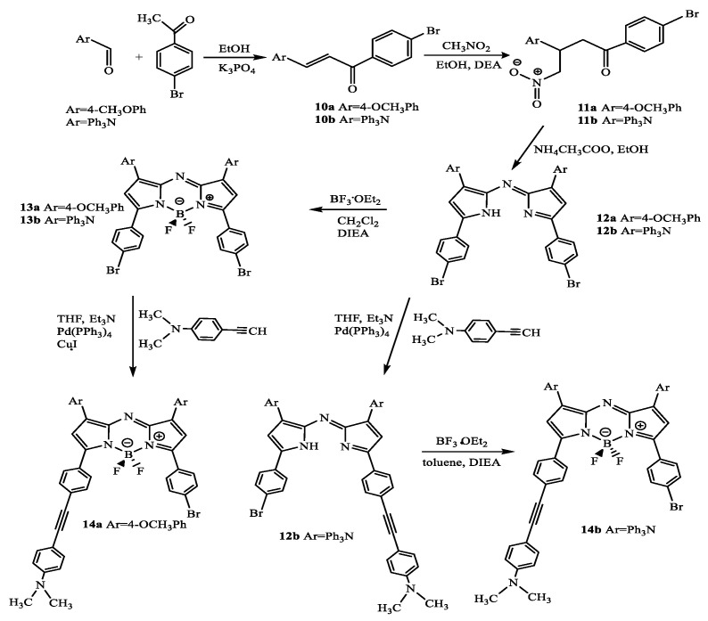 Scheme 4